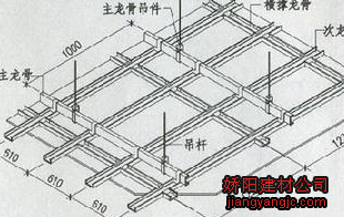 轻钢龙骨价格