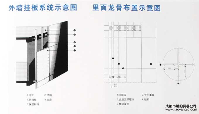 轻钢龙骨安装方法