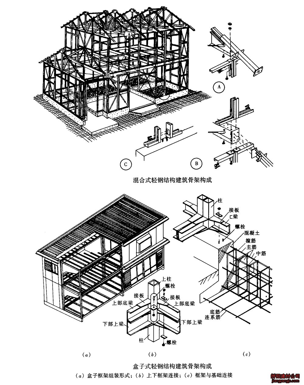 混合式轻钢龙骨构成 盒子式轻钢龙骨结构建筑骨架构成