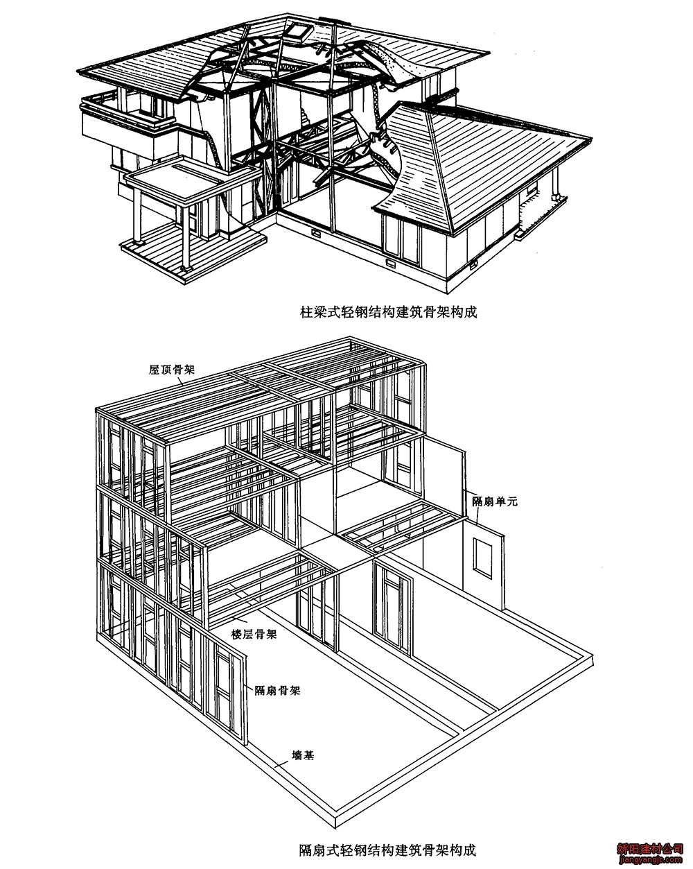 柱梁式轻钢龙骨结构建筑骨架构成 隔扇式轻钢龙骨建筑骨架