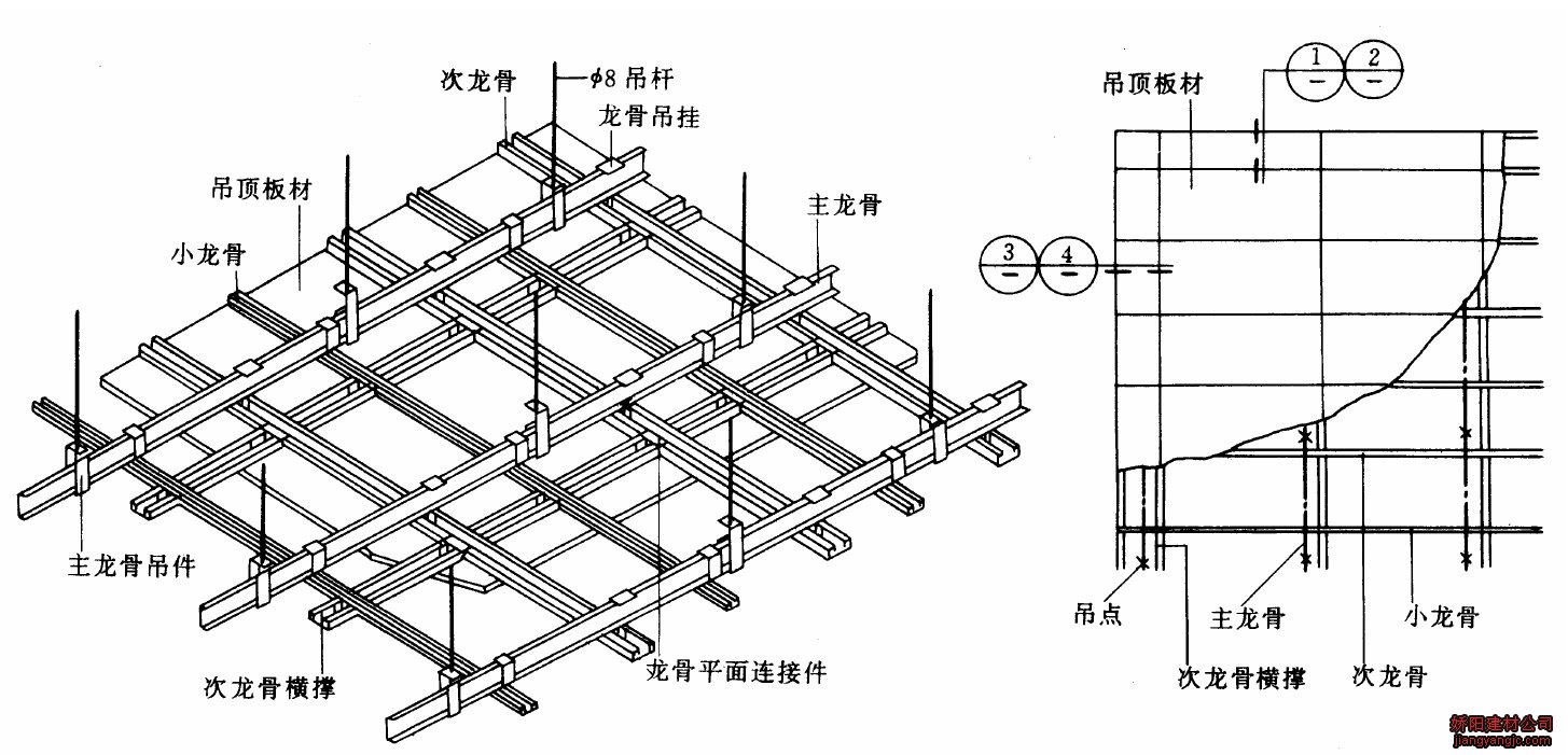 U型龙骨吊顶方式
