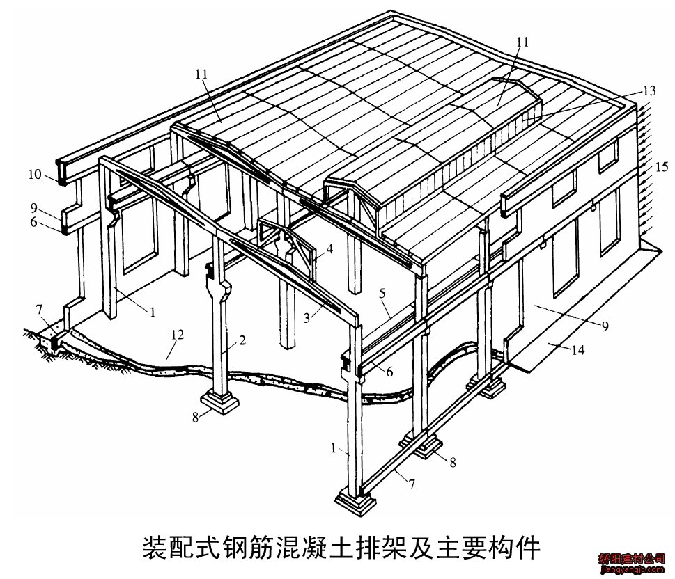 建筑构架