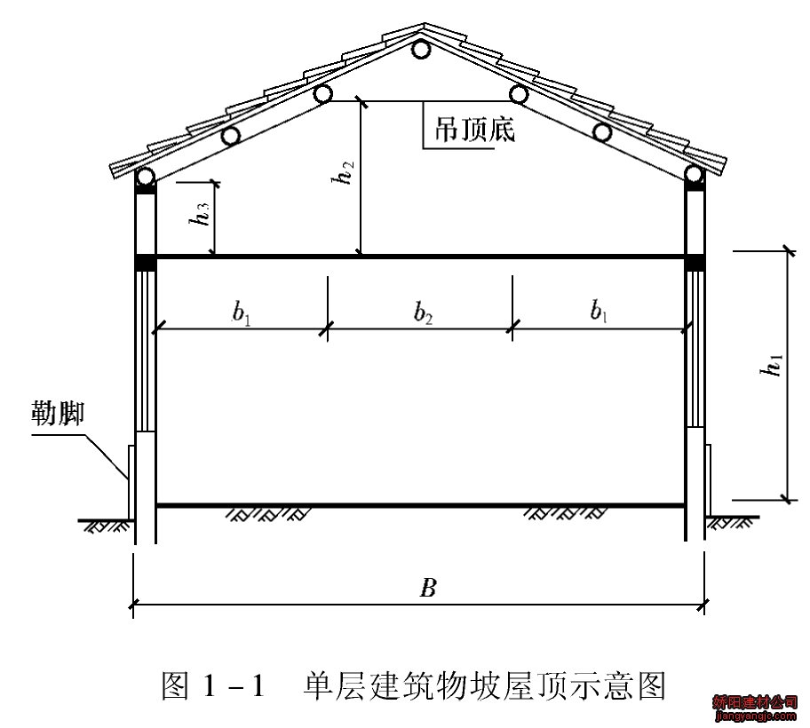 建筑面积