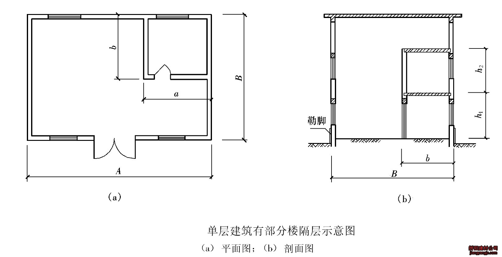 建筑面积