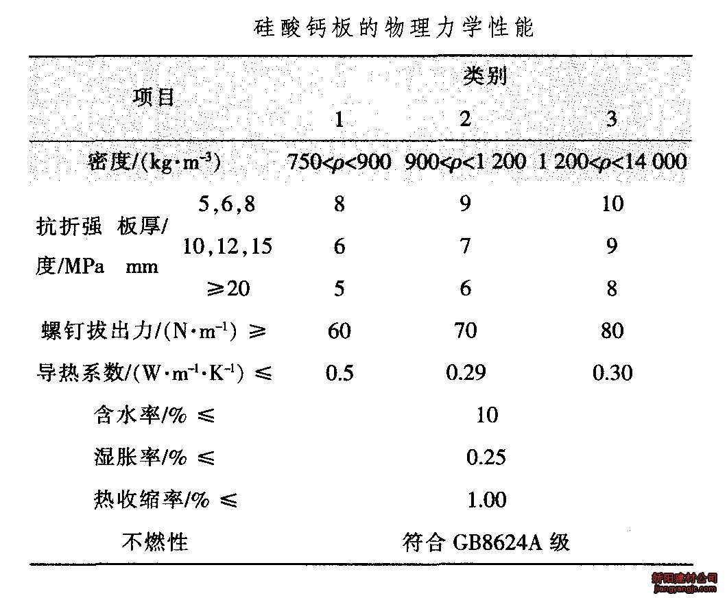 硅酸钙板物理性能