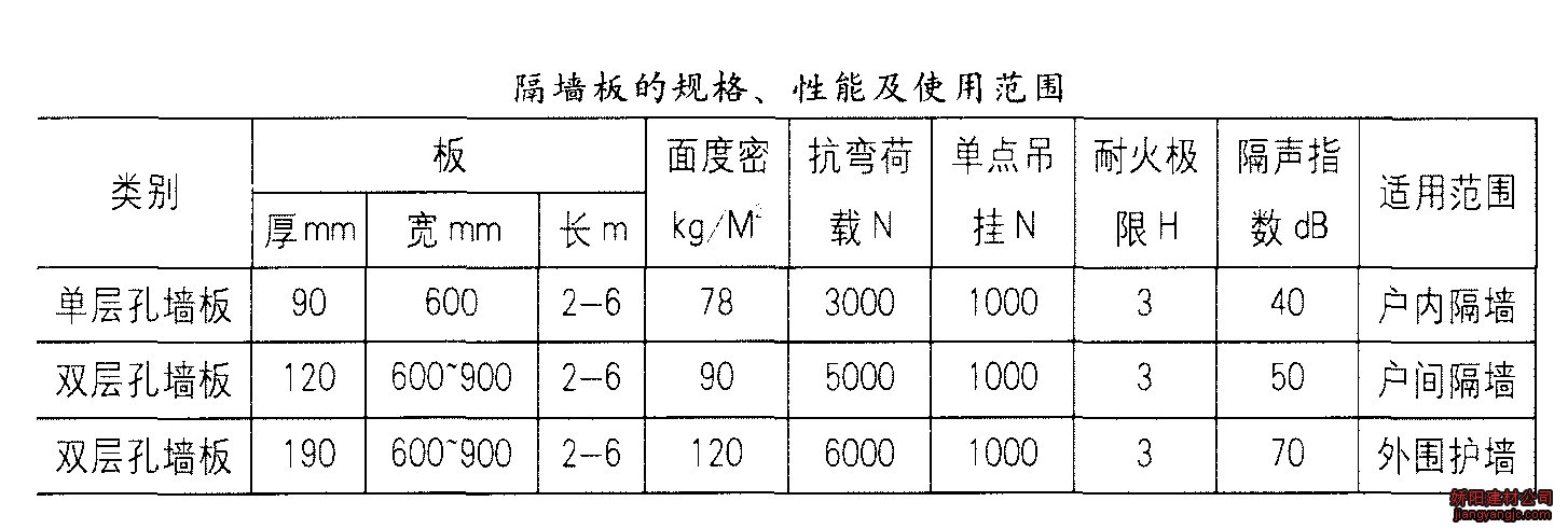 隔墙板规格