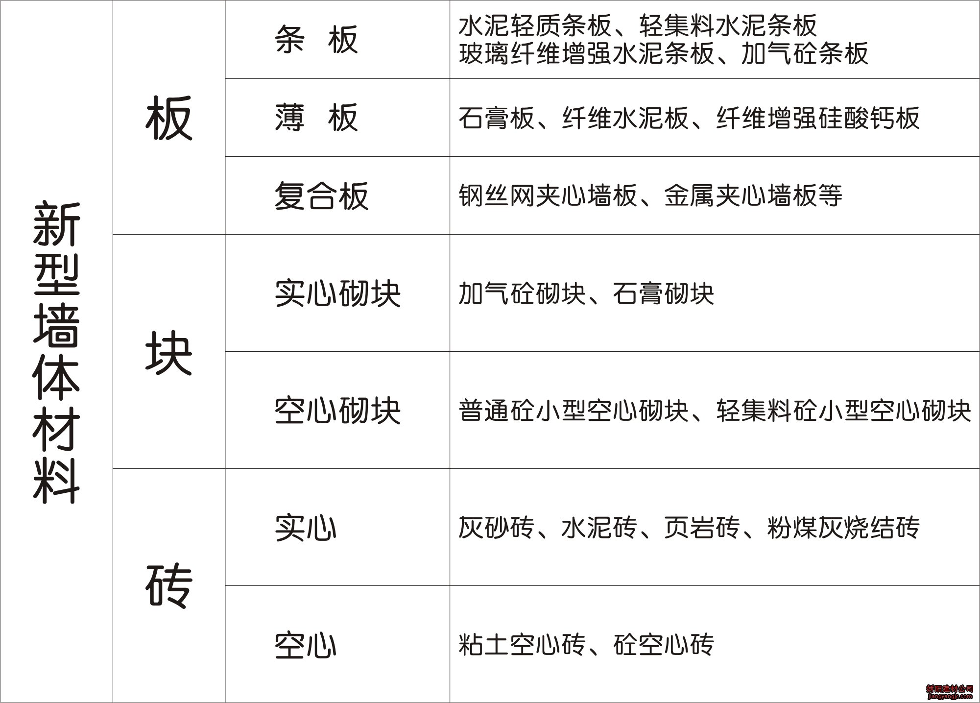 新型墙体材料