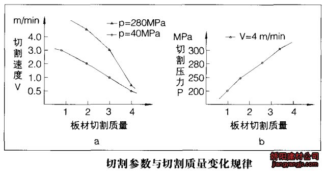 切割参数